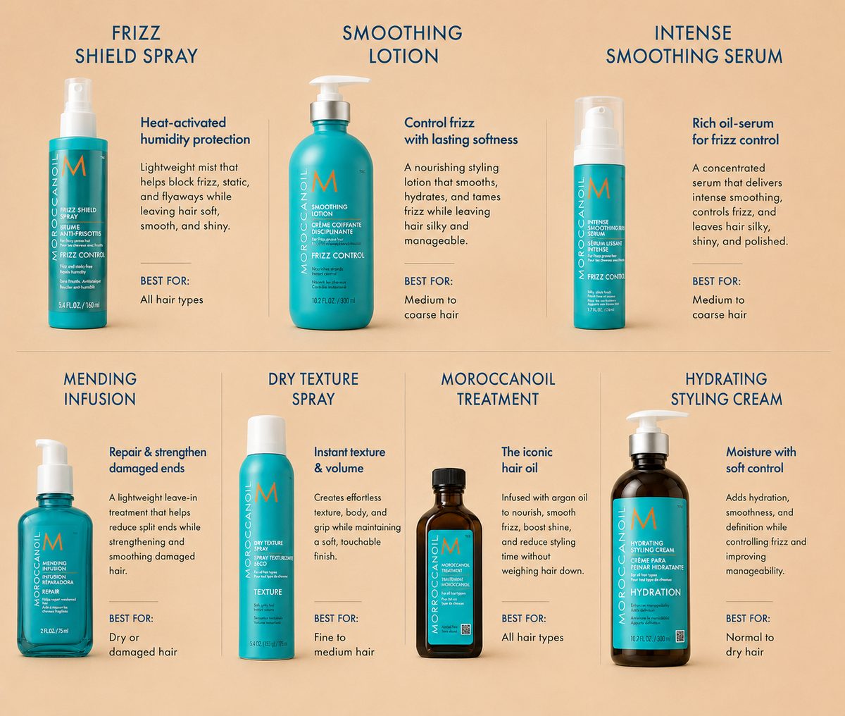 Moroccanoil hair product recommendations for smoothing and maintenance, slide 4.