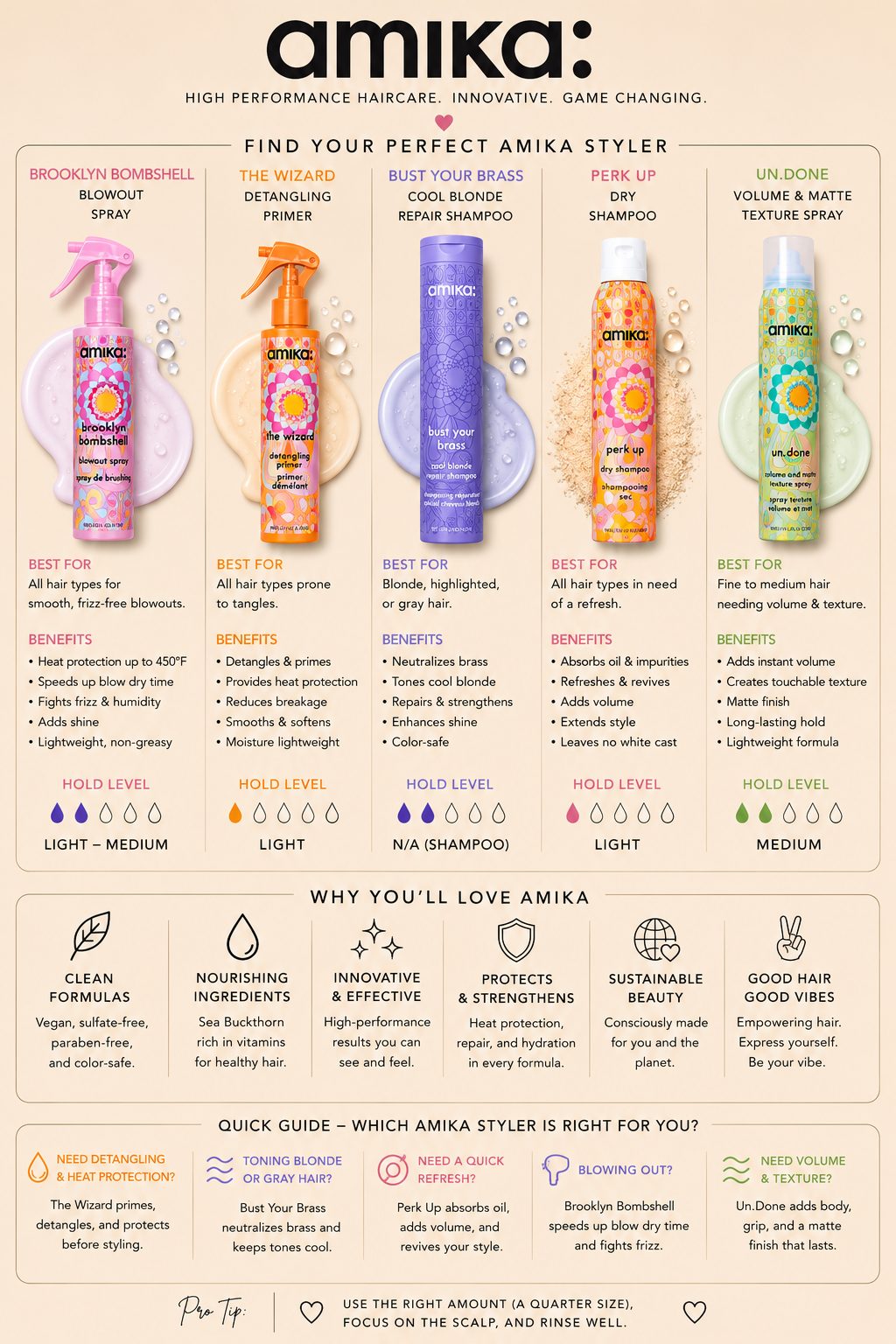Full Amika styling guide with product recommendations and quick tips from Jenn Rose.