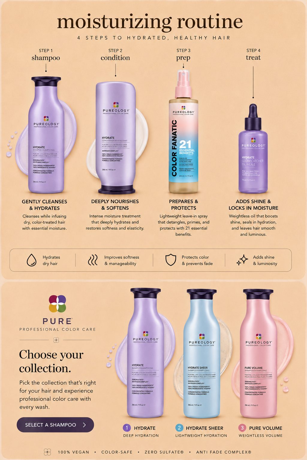 Pureology shampoo and conditioner routine recommendations from Jenn Rose, slide 1.
