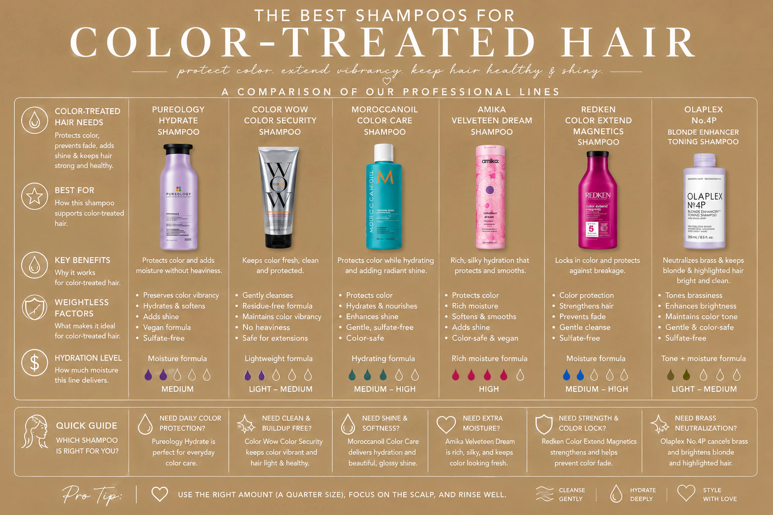 Wide professional shampoo comparison guide for color-treated hair, including Pureology, Color Wow, Moroccanoil, Amika, Redken, and Olaplex recommendations.