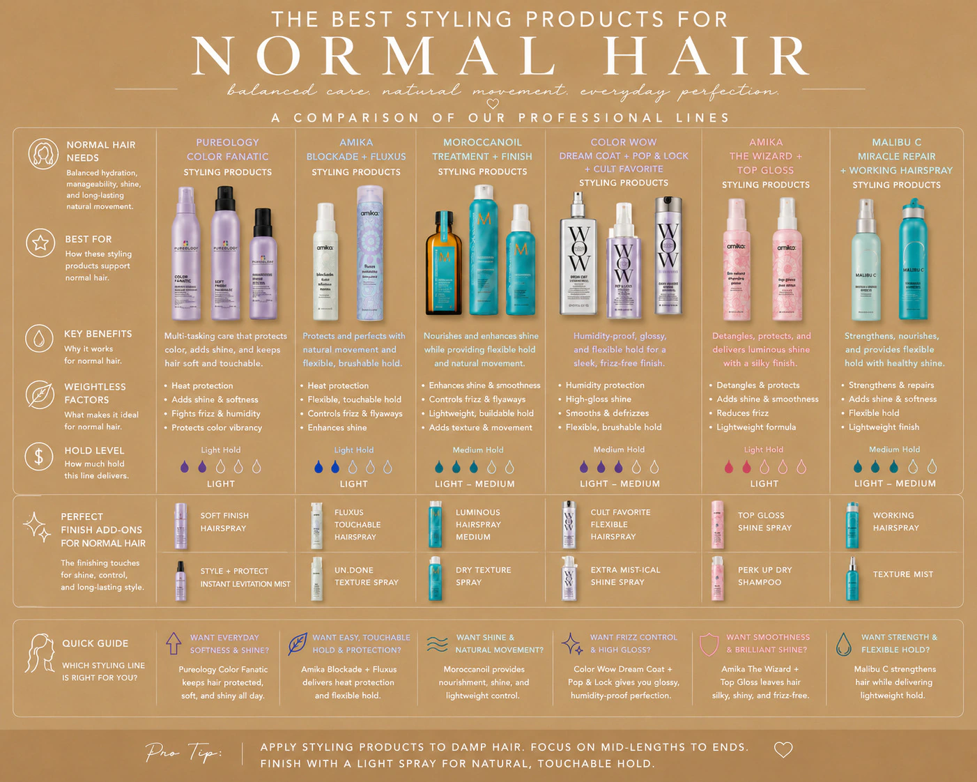 Wide professional styling products comparison guide for normal hair, including Pureology, Amika, Moroccanoil, Color Wow, and Malibu C recommendations.